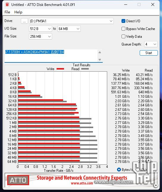 i7-13700H + ASM2464+PM9A1 右侧TB4