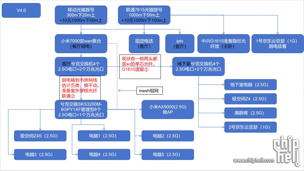 网络拓扑V4.0.JPG