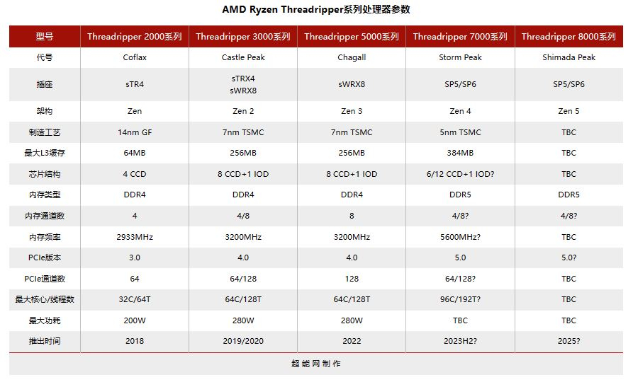 AMD_THREDRIPPER7000_2023Fall_3.JPG