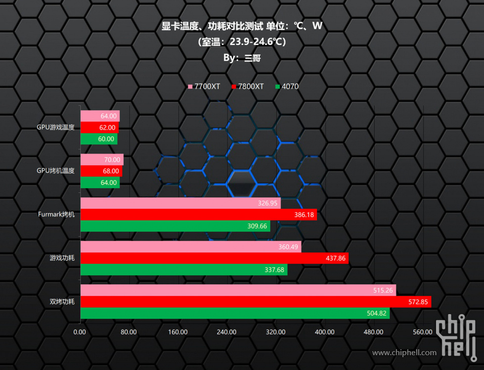 3.4 温度功耗 (3).jpg