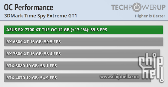 overclocked-performance.png