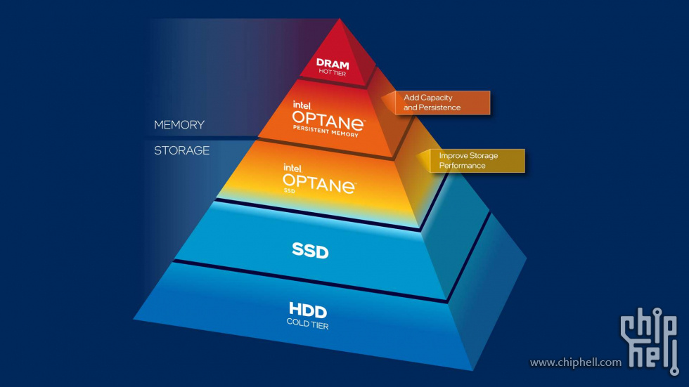 figure-1-pyramid-rwd.jpg.rendition.intel.web.1920.1080.jpg