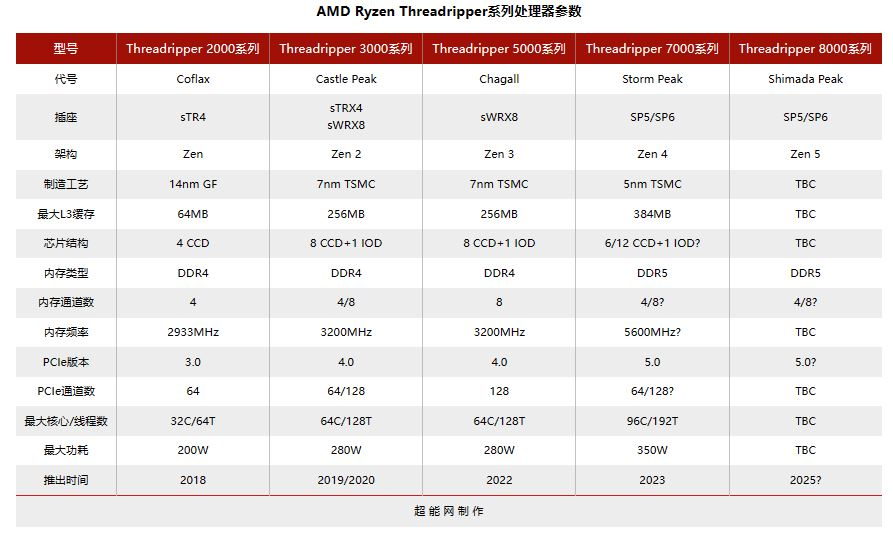 AMD_Threadripper (5).JPG