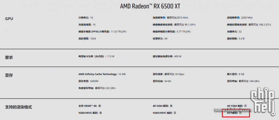 2023_10_08_11_33_18_AMD_Radeon_RX_6500_XT_显卡_AMD_Mozilla_Firefox.png