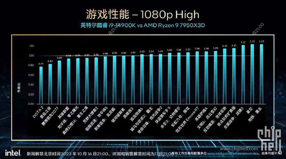 INTEL-14900K-VS-7950X3D.jpg