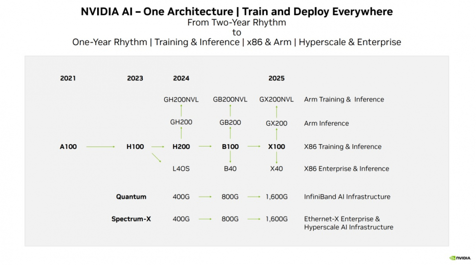 NVIDIA_AI_2024_2025_ROADMAP.jpg