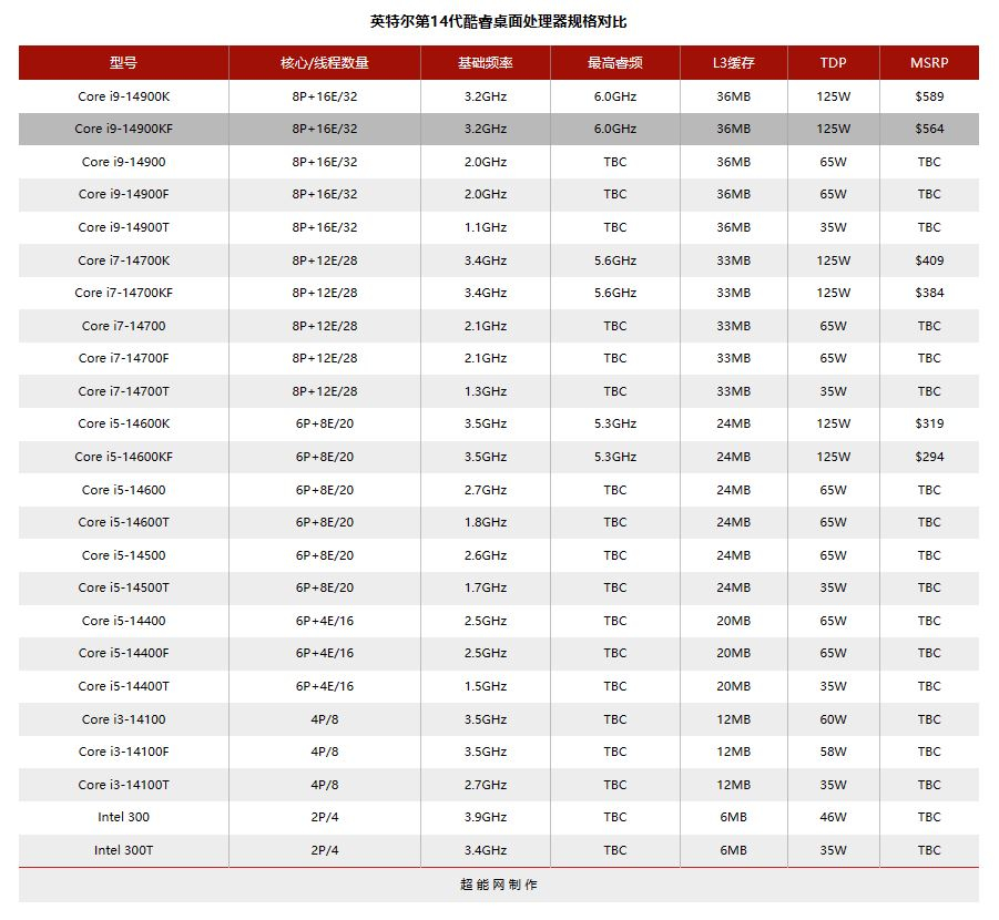 Intel_Core_Gen14_New_9.JPG