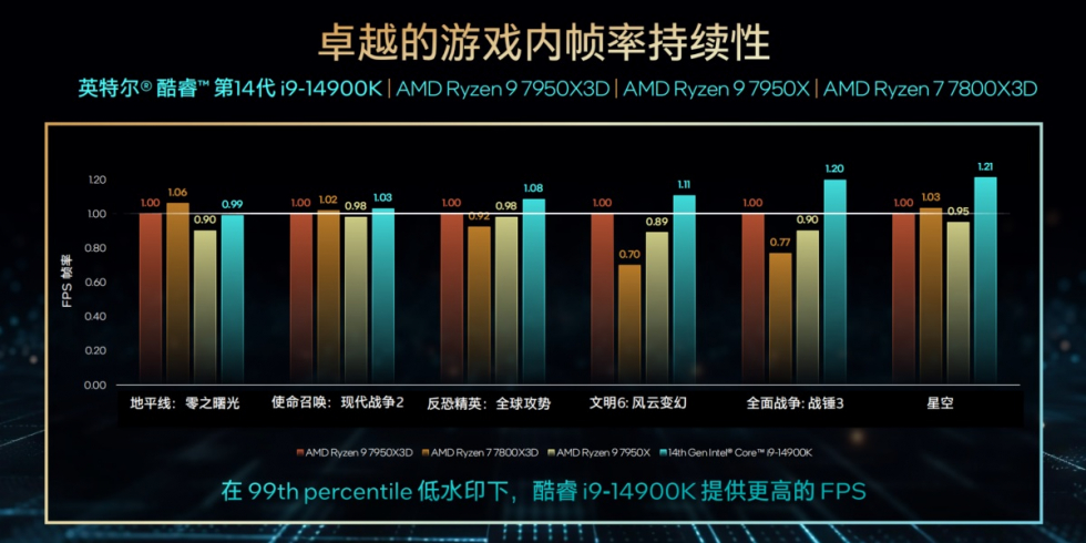 Intel_Core_Gen14_New_5.jpg