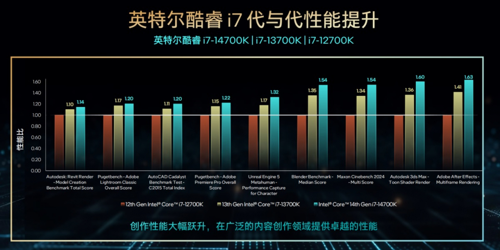 Intel_Core_Gen14_New_7.jpg