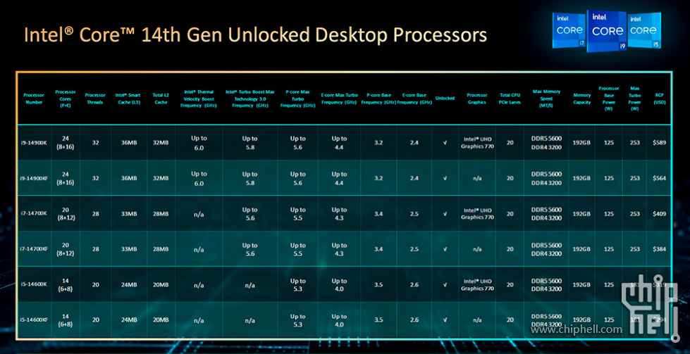 INTEL-14TH.jpg