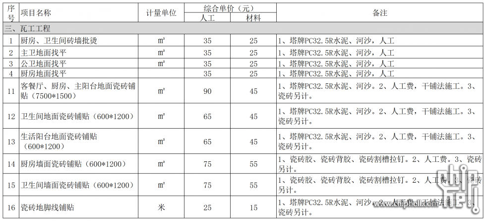 学仕府B10栋A1001预算清单_基础部分 (预算)(4).png