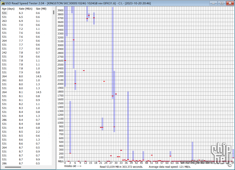 2023-10-20 20.51.41 Results for C.png