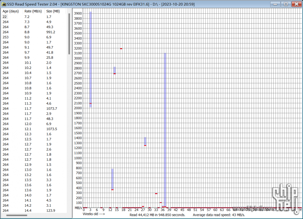 2023-10-20 21.15.43 Results for D.png