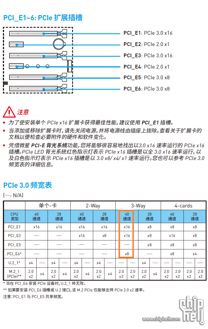 MSI X99的pcie资源.png