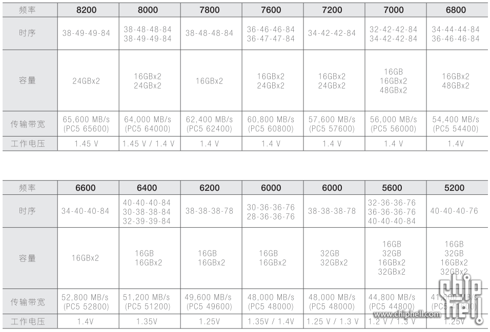 十铨Delta RGB DDR5.png