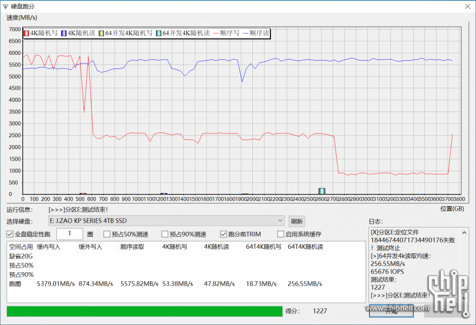 白眼全盘测试@J.ZAO.KP4T@【5700M@0~600G】【2500M@600G~2700G】【900M@2700G~3800G】.png
