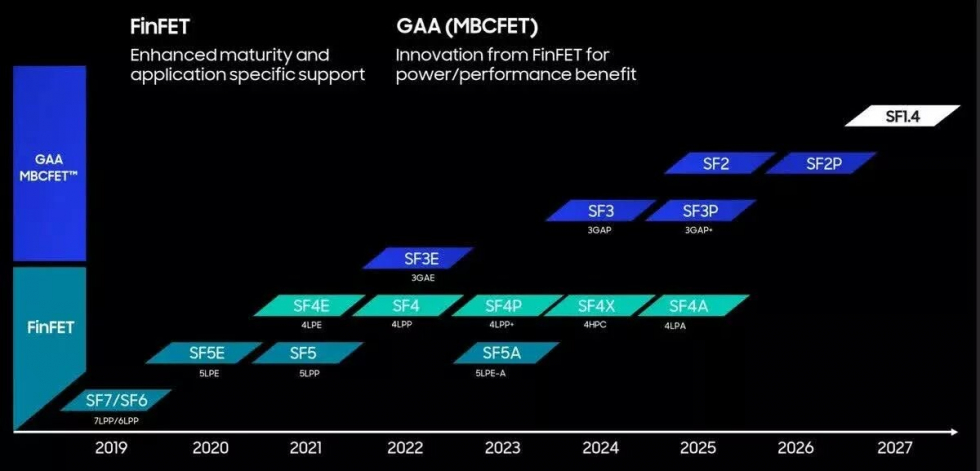 Samsung_3nm_Plan.jpg