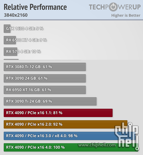 relative-performance_3840-2160.png