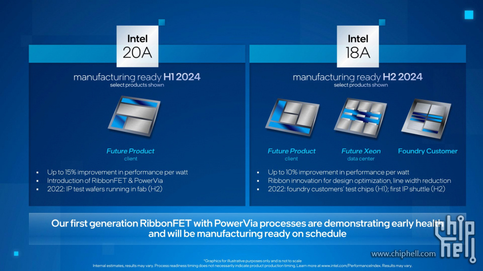 Intel_18A_Status-1920x1080-1.jpg