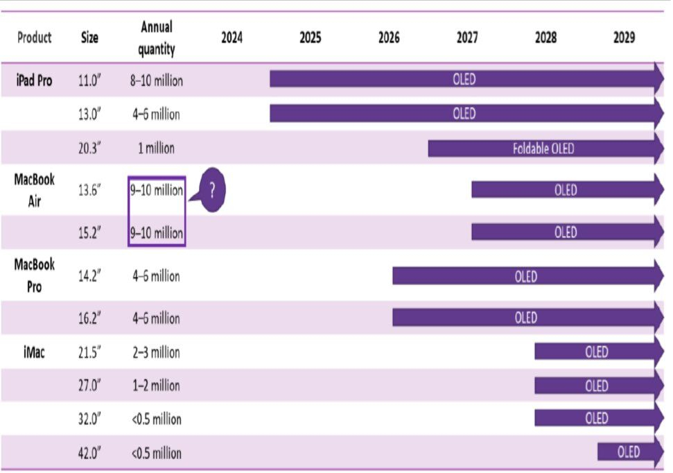 Apple_OLED_Roadmap.jpg