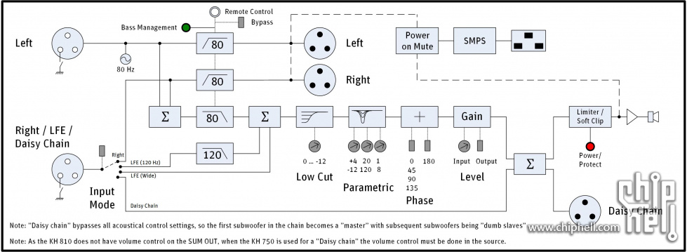 KH805-Technical-Block-Diagram.jpg