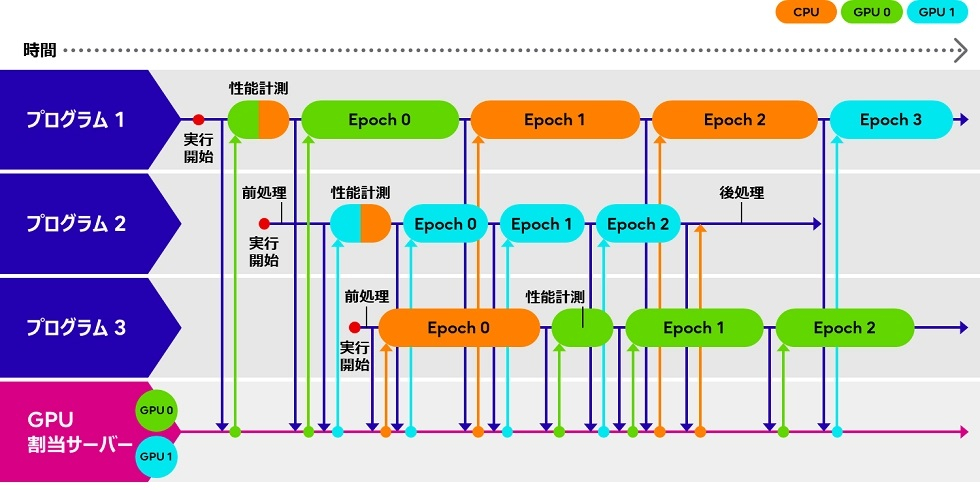 Fujitsu_CPU_GPU_1.jpg