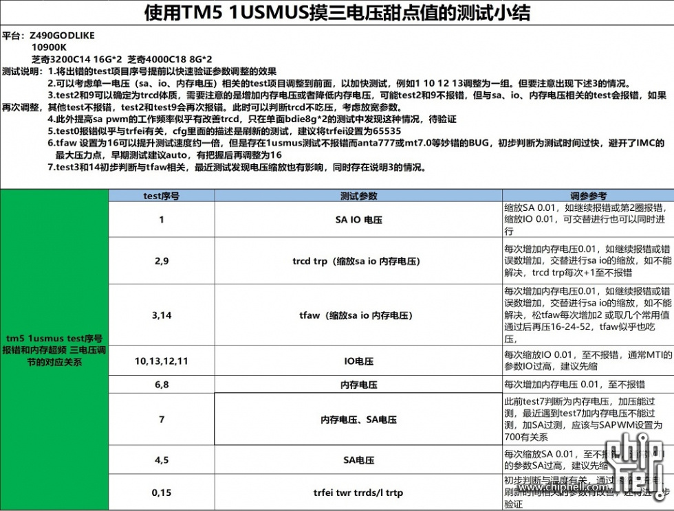 1us报错参考.jpg