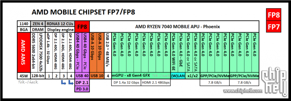 amd-mobile-fp8.png