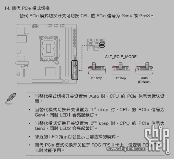 ROG FPS-II卡