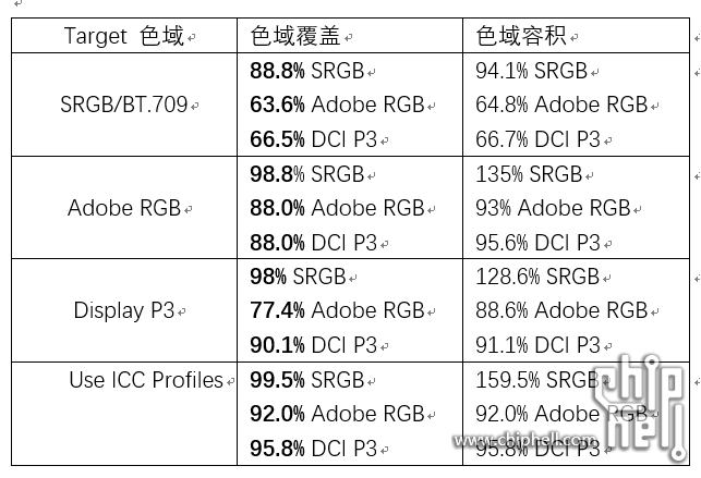 novideo-色域缩限测试值.png