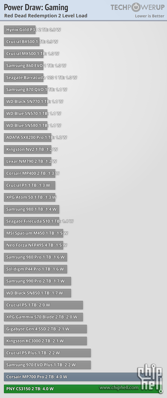 power-game-load.png