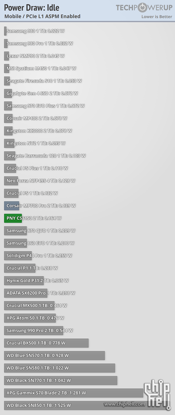power-idle-mobile.png