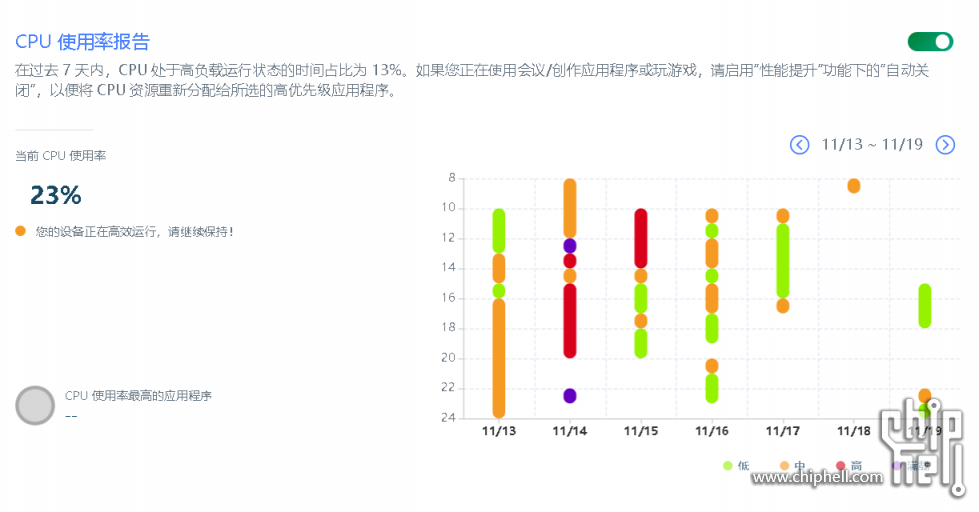 CPU使用率