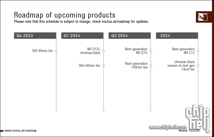 noctua_roadmap_12_23_border.png