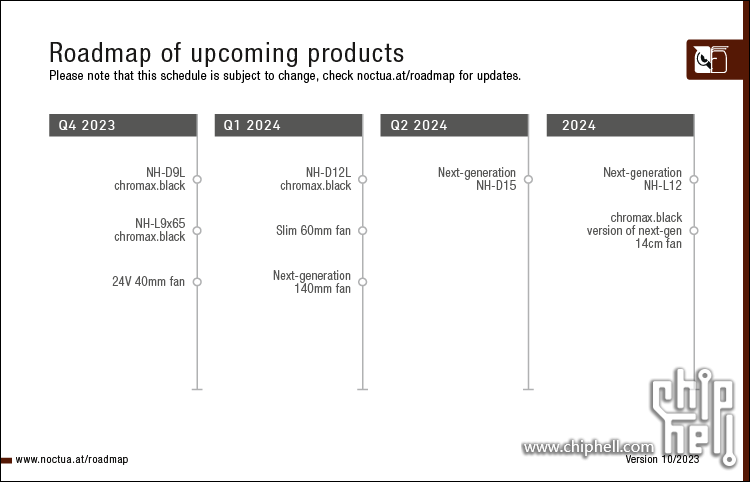 noctua_roadmap_10_23_border.png