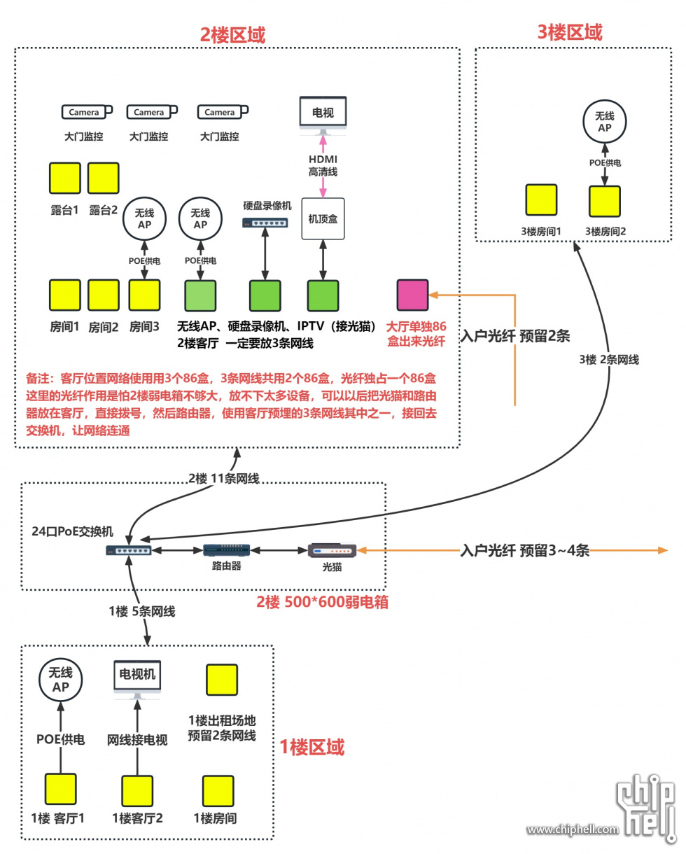 梁女士三层设计拓扑.jpg