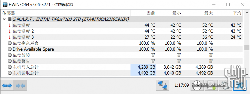 TiPlus7100@2T@C8F@Win10@温度@2023-11-27 140132.png