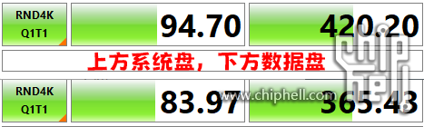 高性能启用成绩