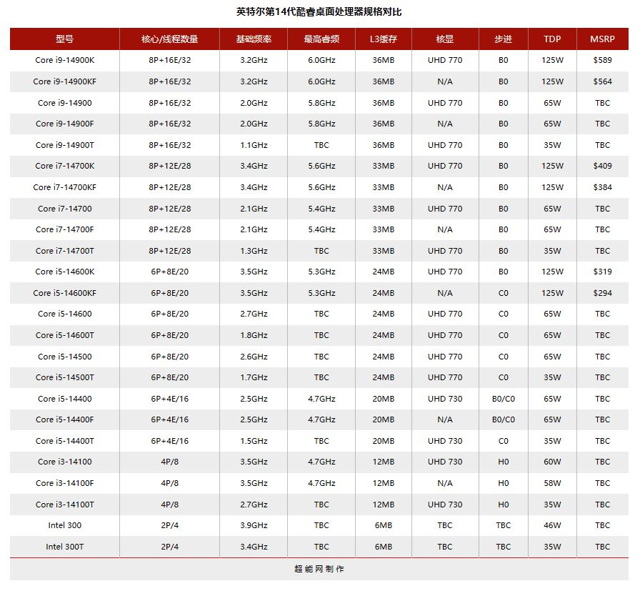 Intel_Core_Gen14_New_1 (2).JPG