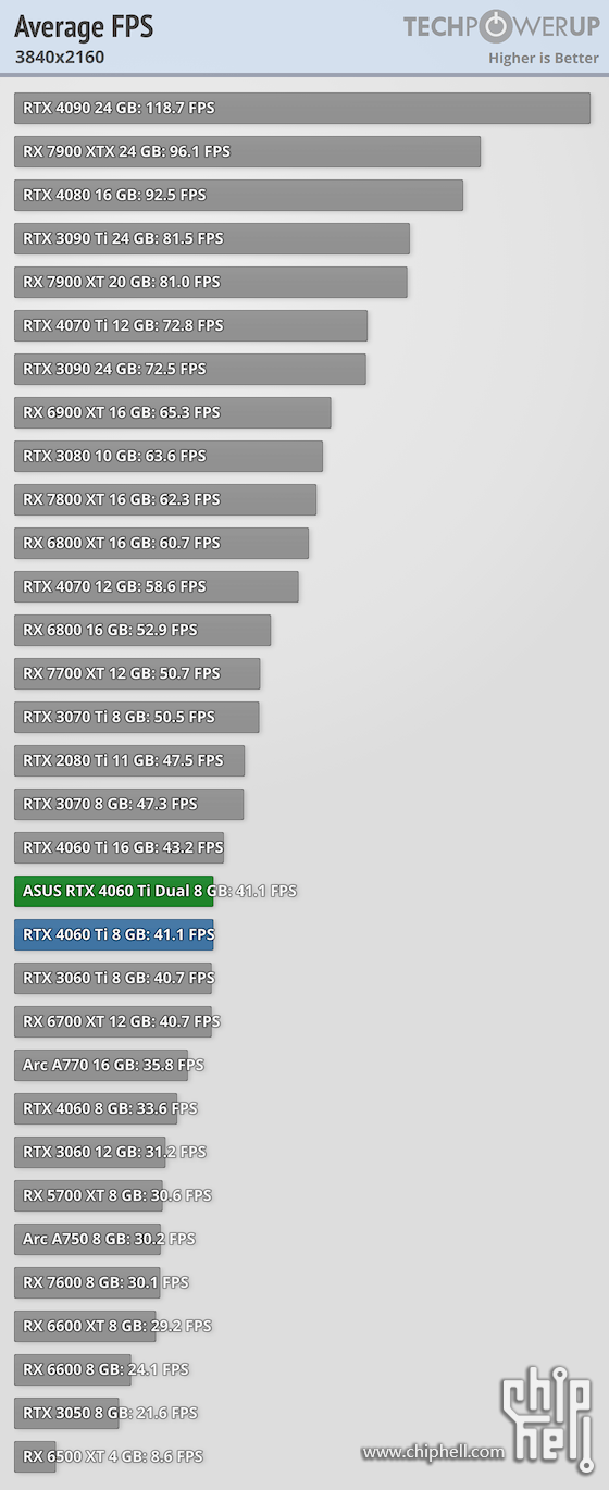 average-fps-3840-2160 (4).png