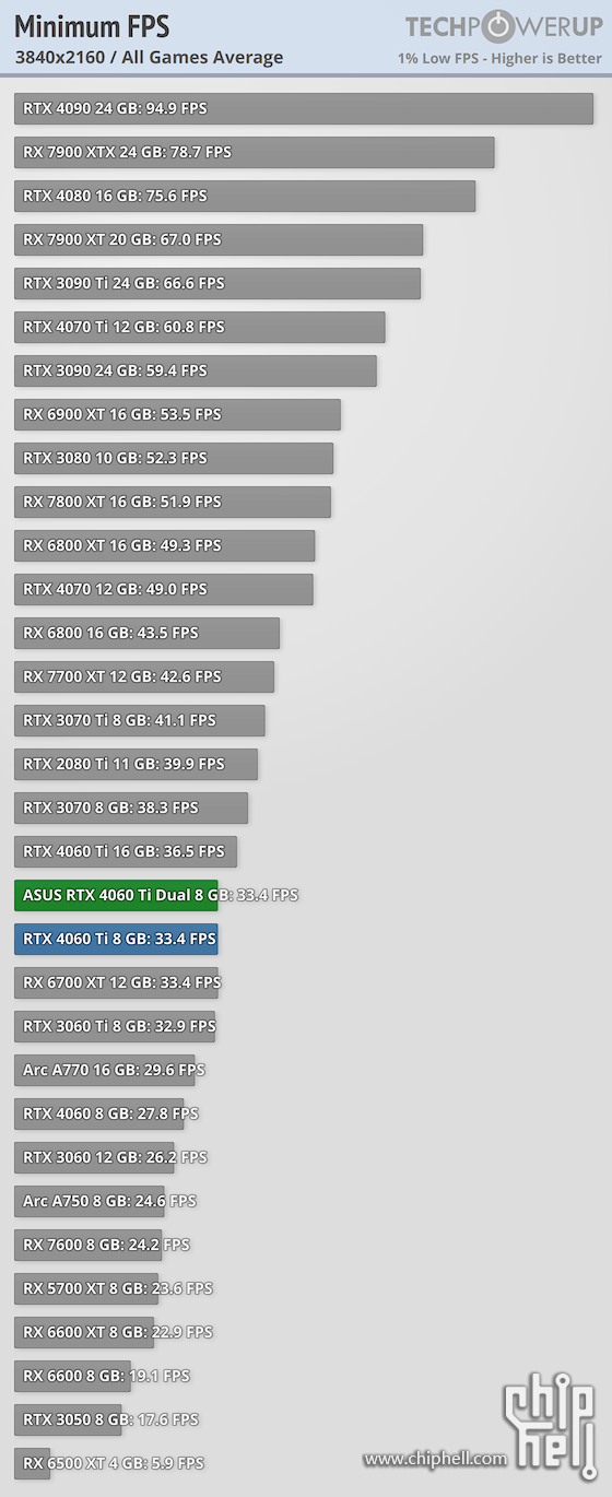 minimum-fps-3840-2160.png