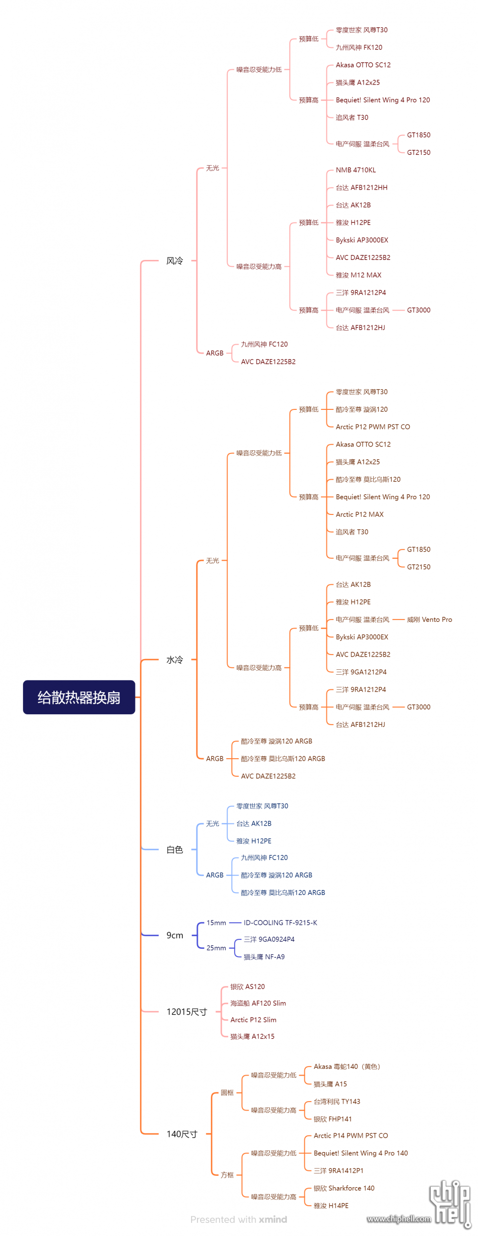 散热器风扇选择一图流.png