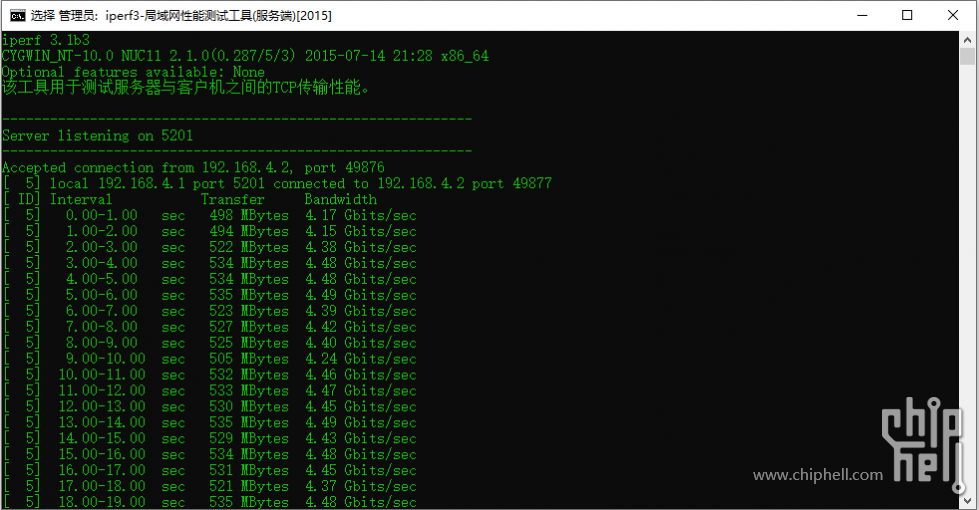 雷电网桥-iperf 3.1b3 测速-服务器端.PNG