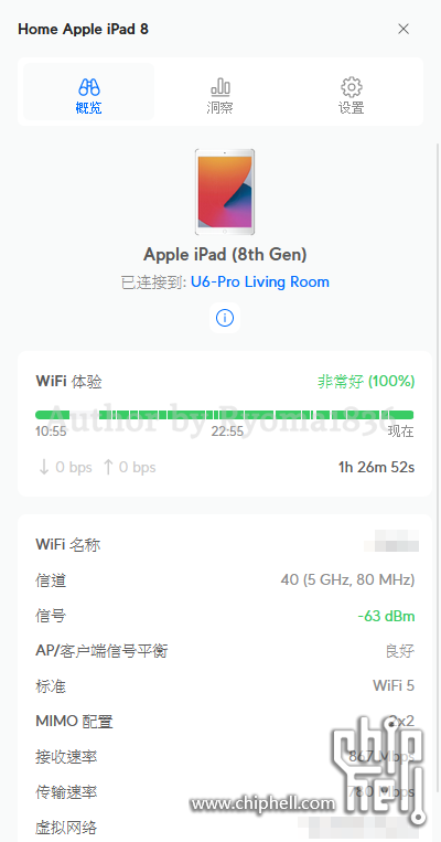 【Rethinking IT】如何应用数据图表了解家里的 Unifi 网络状况？1. 01 概览.png