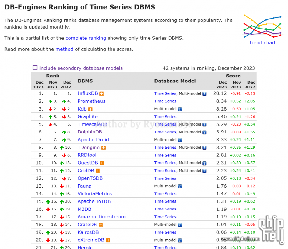 【Rethinking IT】如何应用数据图表了解家里的 Unifi 网络状况？2.1.1. 03 TSDB.png