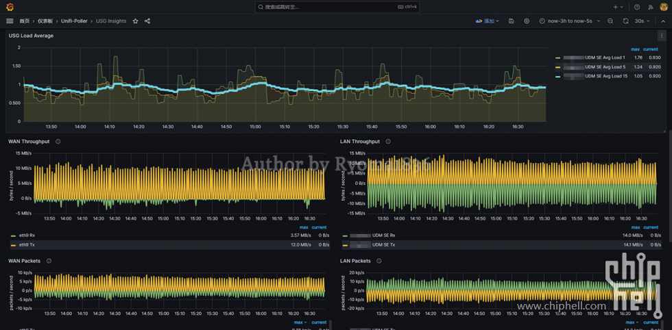 【Rethinking IT】如何应用数据图表了解家里的 Unifi 网络状况？4.1. 02 USG Insights.png