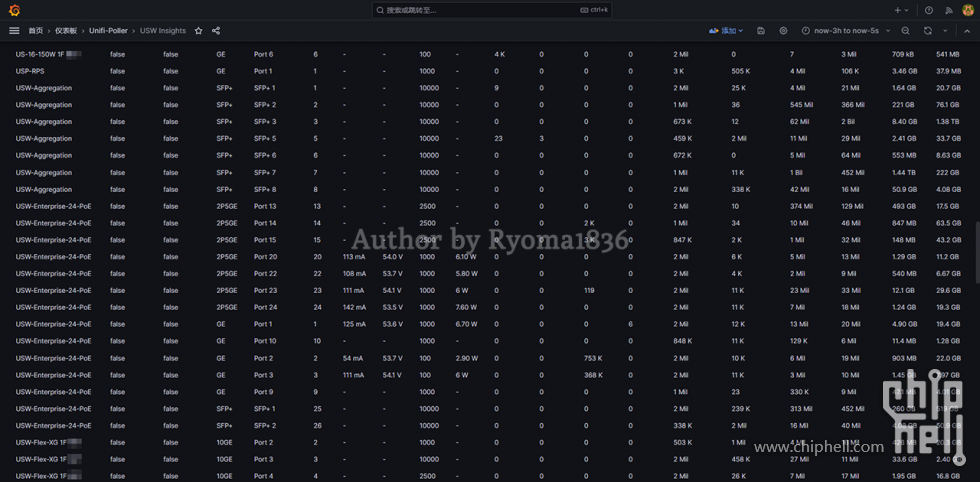 【Rethinking IT】如何应用数据图表了解家里的 Unifi 网络状况？4.2. 02 USW Insights.png