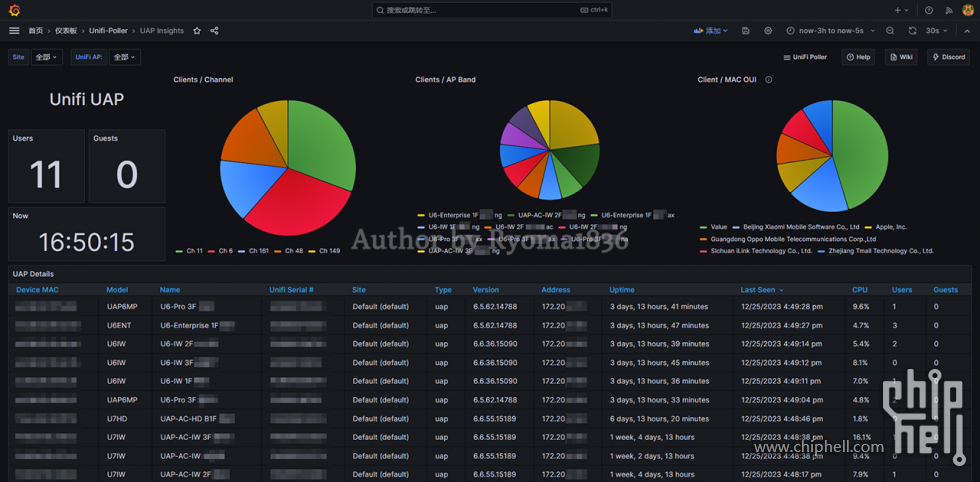 【Rethinking IT】如何应用数据图表了解家里的 Unifi 网络状况？4.3. 01 UAP Insights.png