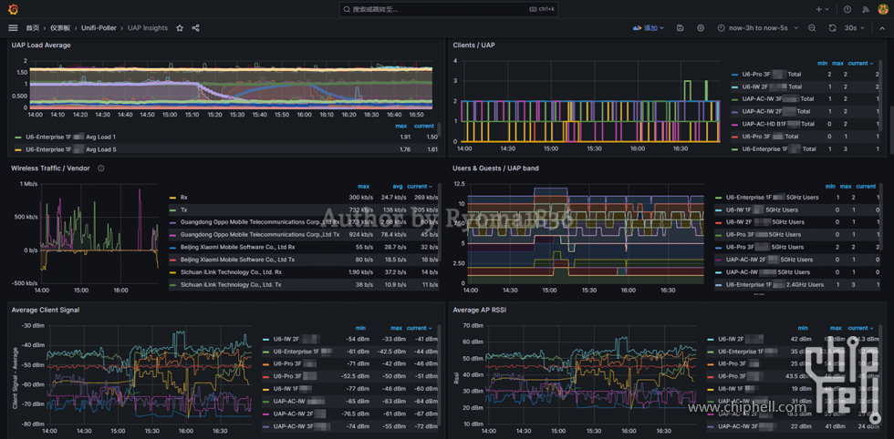 【Rethinking IT】如何应用数据图表了解家里的 Unifi 网络状况？4.3. 02 UAP Insights.png