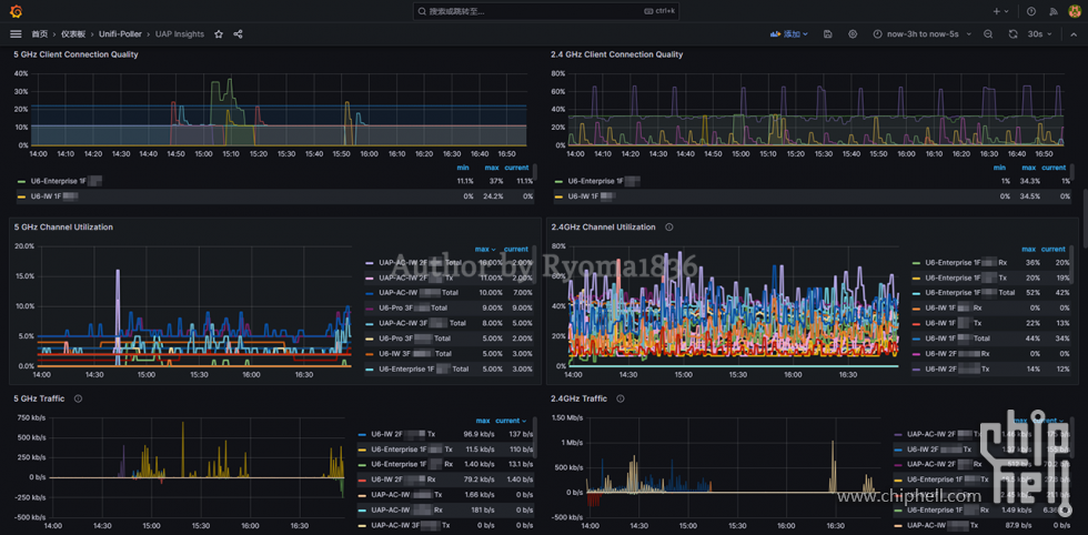 【Rethinking IT】如何应用数据图表了解家里的 Unifi 网络状况？4.3. 03 UAP Insights.png